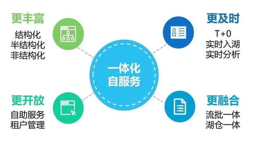 一文詳解數據湖及其搭建方法論