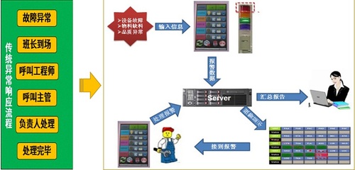 集控科技智慧工廠的數(shù)據(jù)處理技術(shù) 驅(qū)動(dòng)智能制造的核心引擎