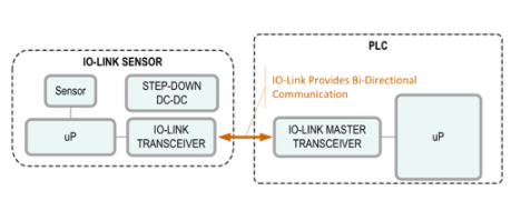 數(shù)據(jù)處理的流程、技術(shù)與應(yīng)用實踐