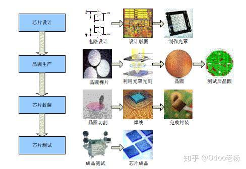 免費開源的集成電路IC設(shè)計行業(yè)管理系統(tǒng)解決方案