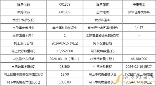 創業板平安電工新股于2023年3月19日繳款 技術進出口領域的資本新秀